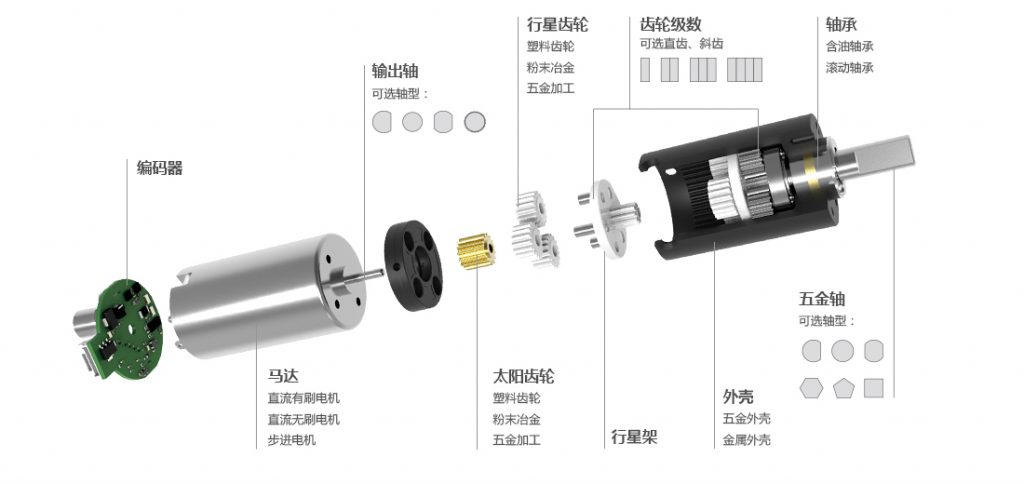 齒輪箱電機參數